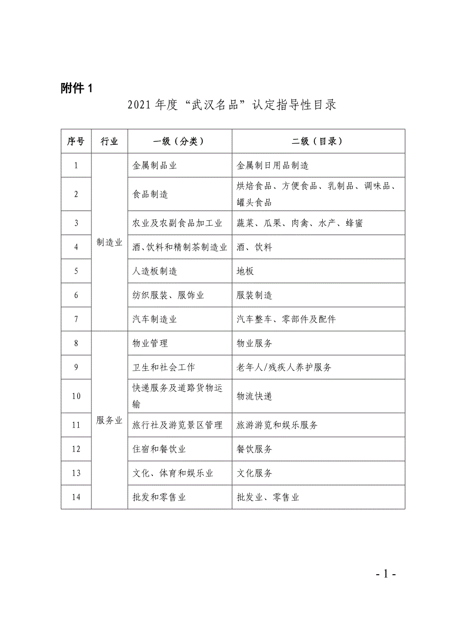 市质量强市办关于报送武汉市质量工作考核自评_第1页