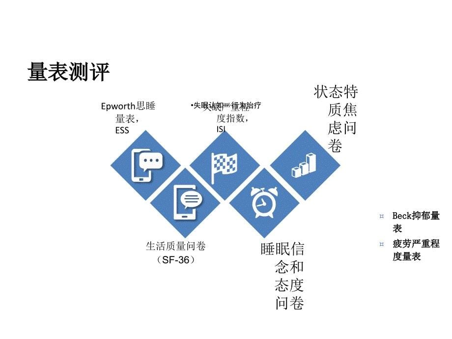 失眠认知—行为治疗课件_第5页