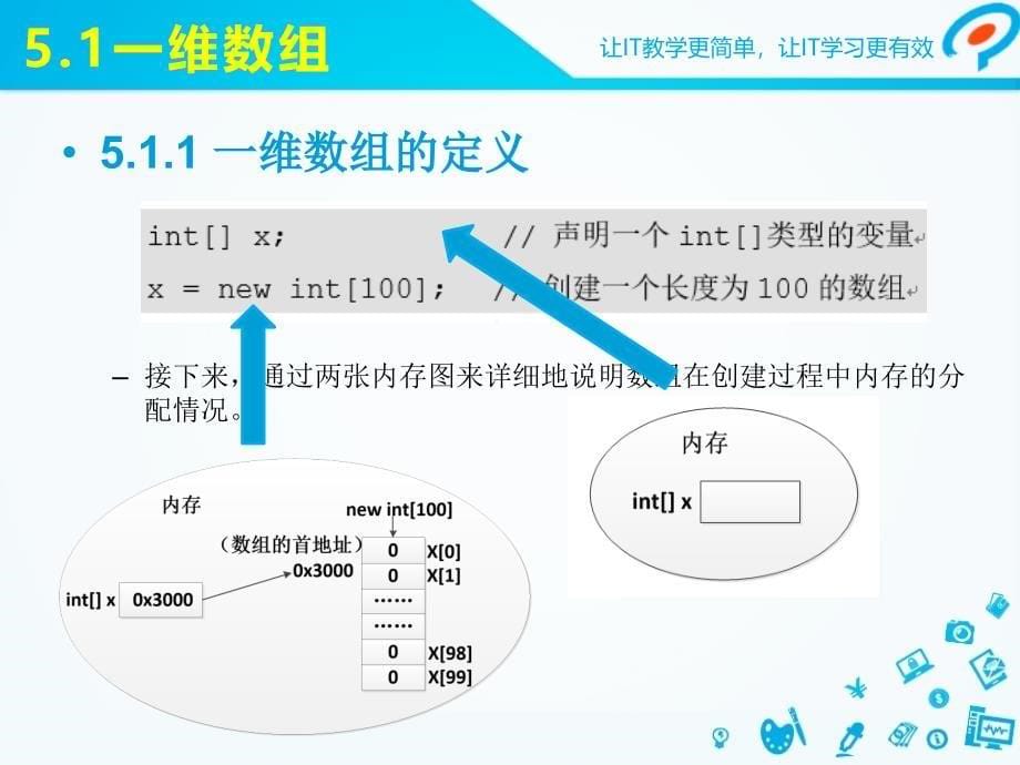 5Java基础第5章课件_第5页