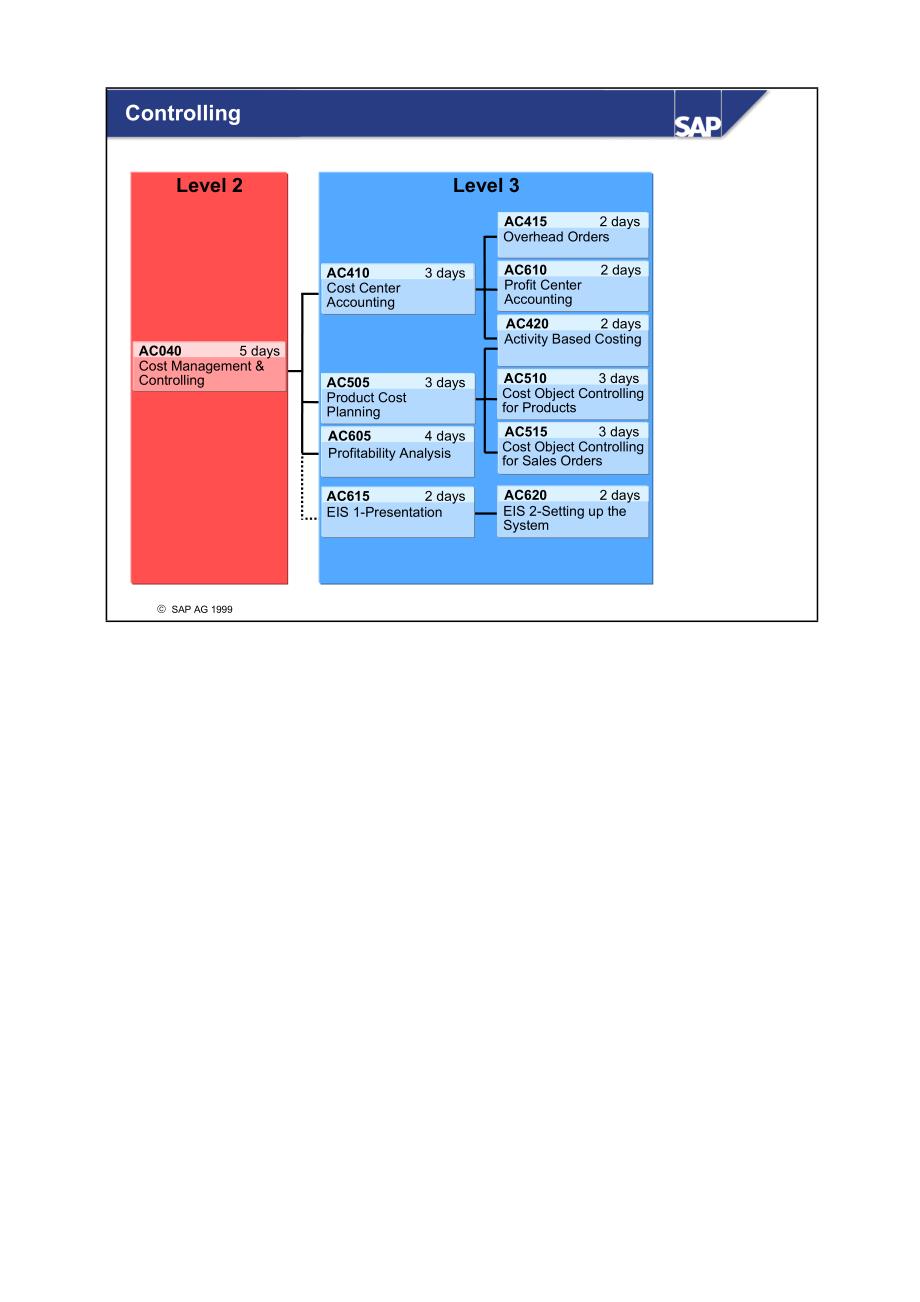 SAP CO 成本管理与控制_第4页