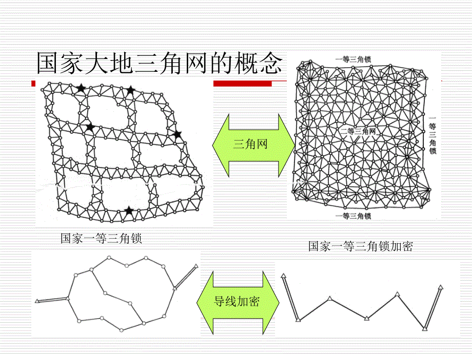 25 经纬仪导线测量外业_第3页