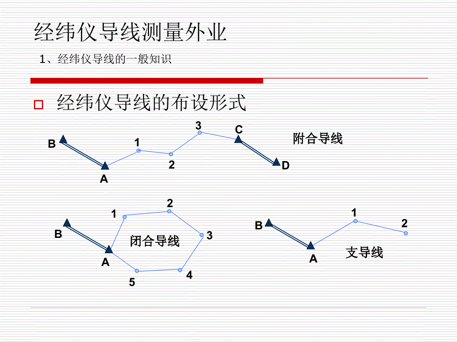 25 经纬仪导线测量外业_第4页