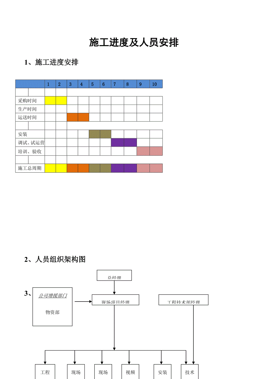 综合施工进度及人员安排_第1页