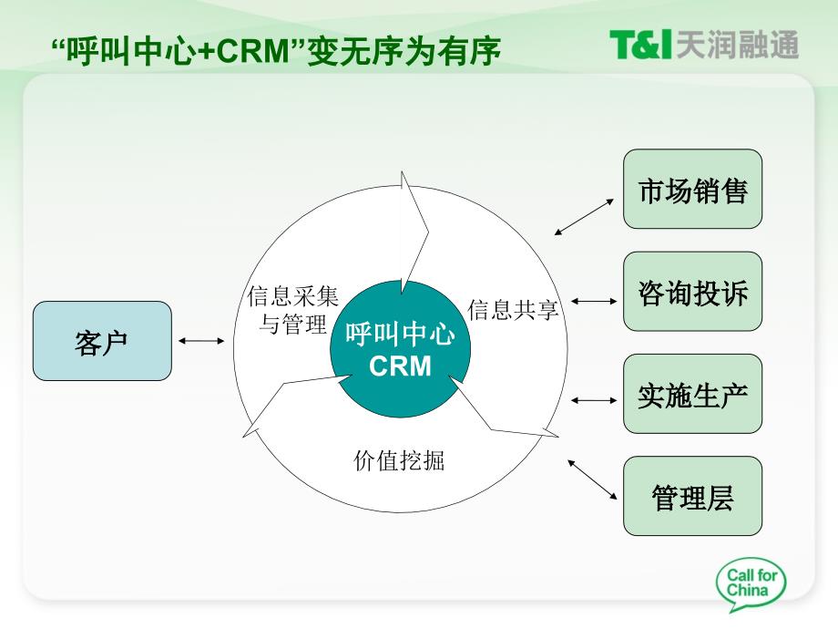 基于云计算的托管型呼叫中心服务课件_第4页