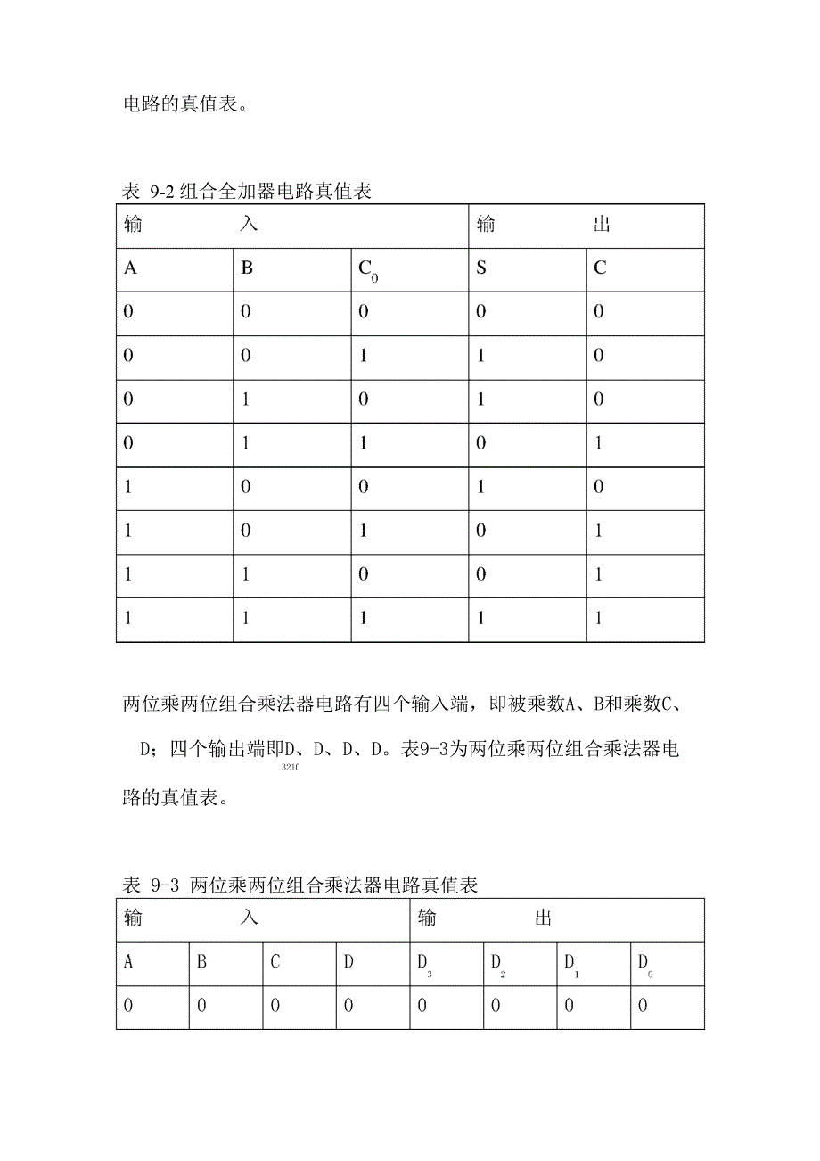 组合半加器、全加器及乘法器电路的设计_第4页