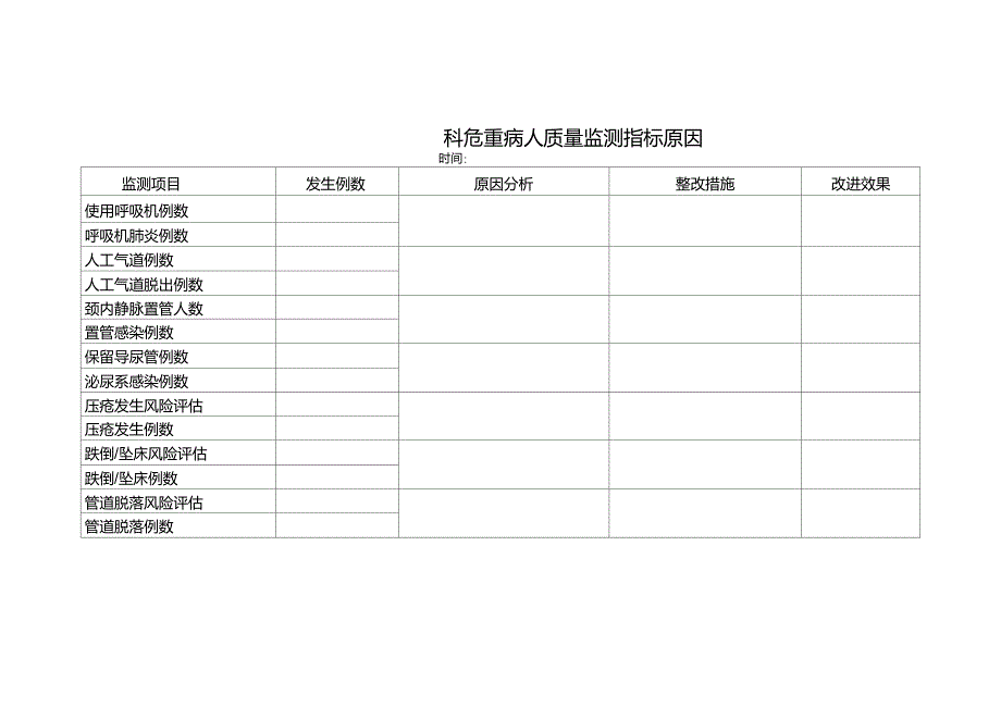 危重病人质量监测指标_第1页