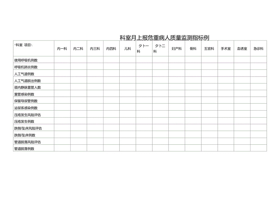 危重病人质量监测指标_第2页