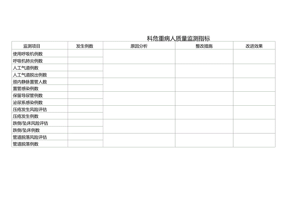 危重病人质量监测指标_第3页