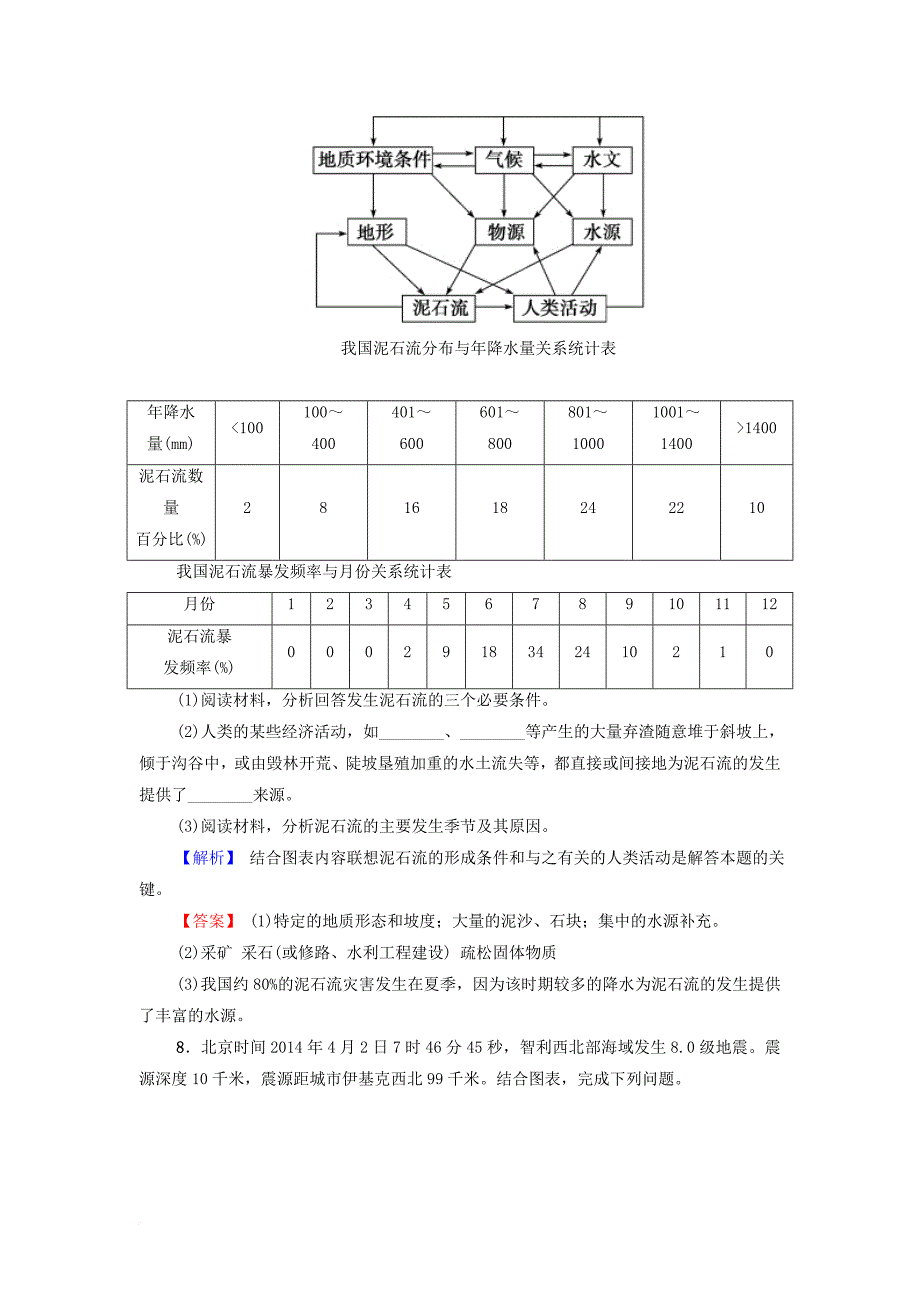 高中地理 第1章 自然灾害概述 第2节 自然灾害的类型与分布第2课时地质灾害练习 湘教版选修5_第4页