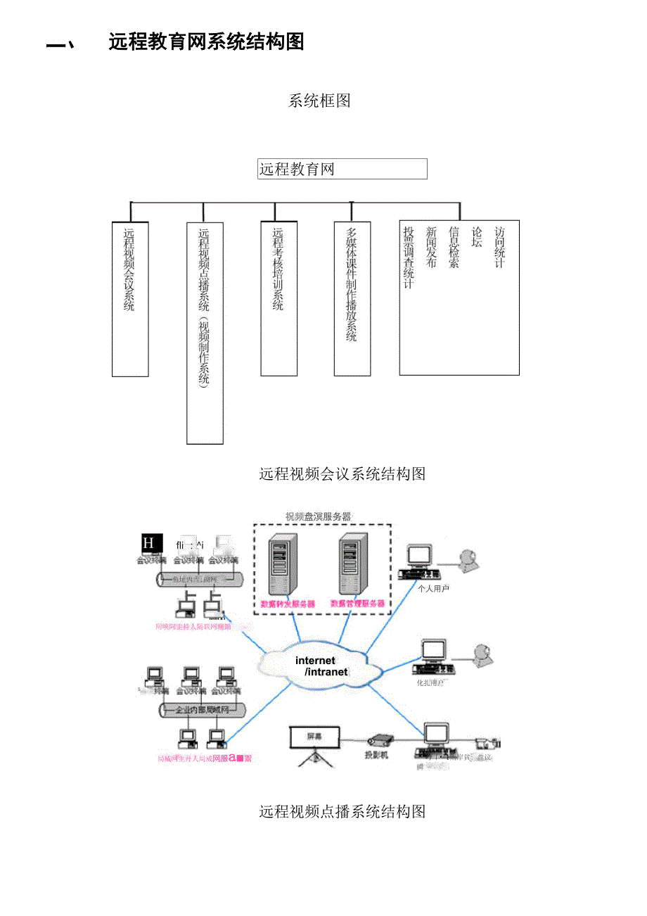 远程教育培训网方案_第2页