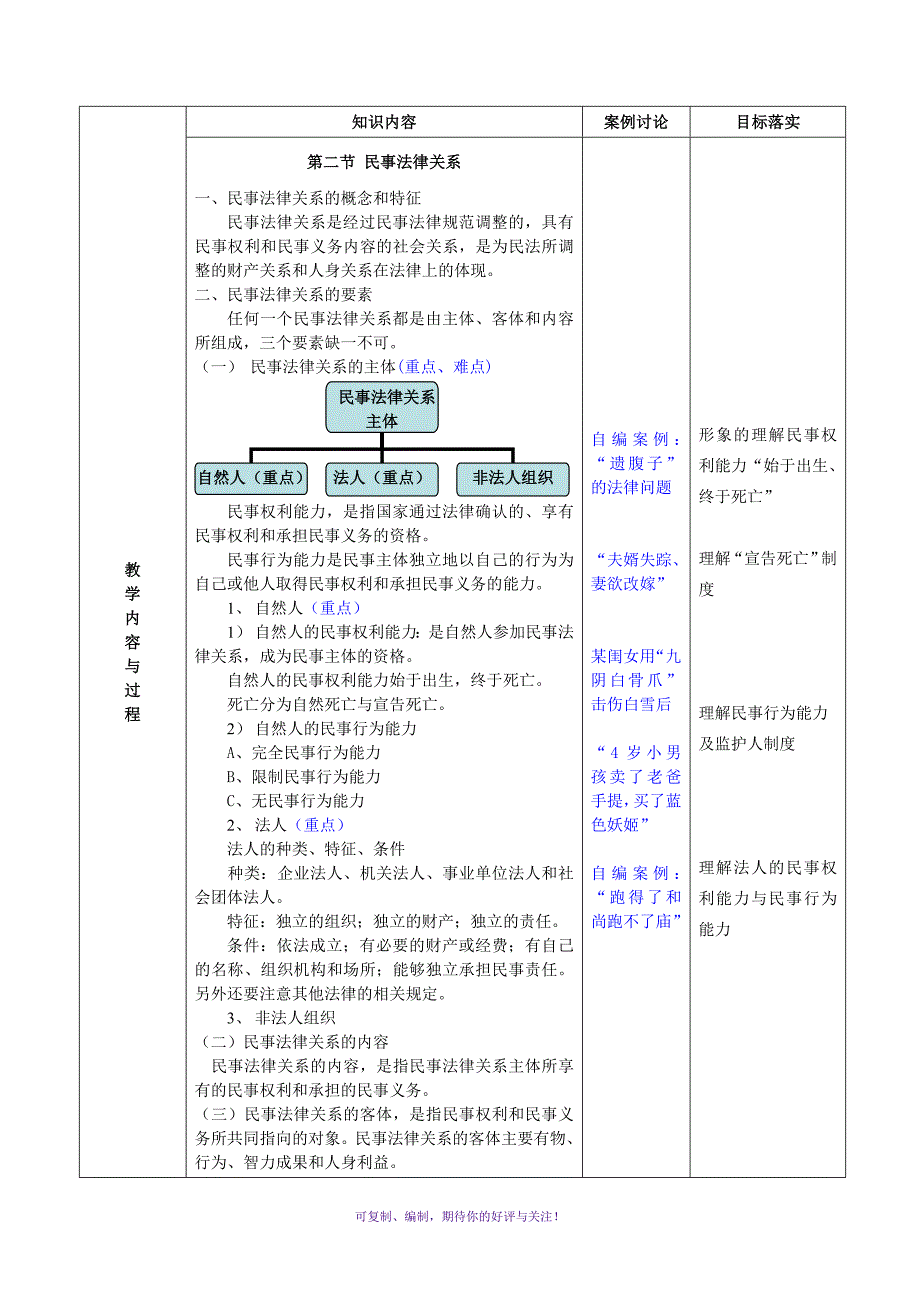 浙江省广播电视大学玉环学院经济法概论教案Word版_第4页