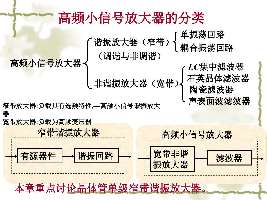 3高频小信号放大器资料_第2页