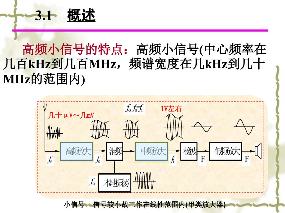 3高频小信号放大器资料_第4页