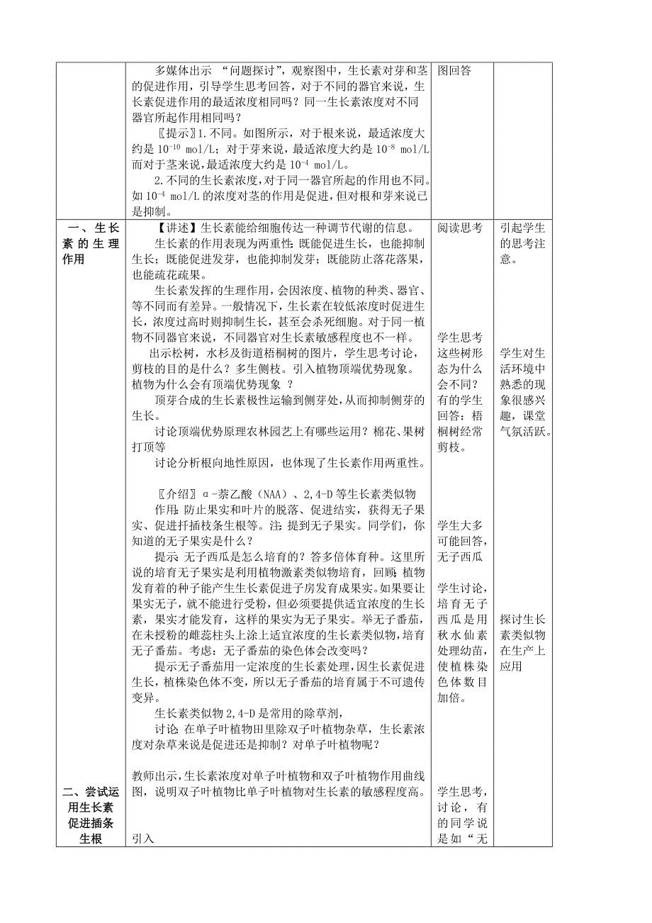 生长素的生理作用.doc_第2页