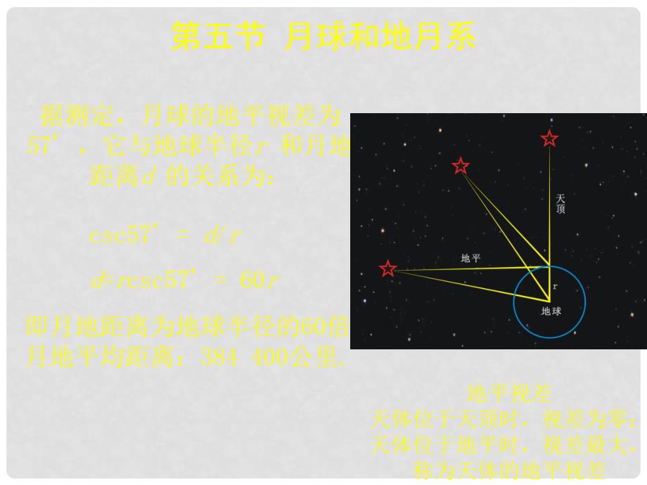 高中地理 第二章 太阳系与地月系 2.2 月球和地月系（第1课时）课件 新人教版选修1_第3页