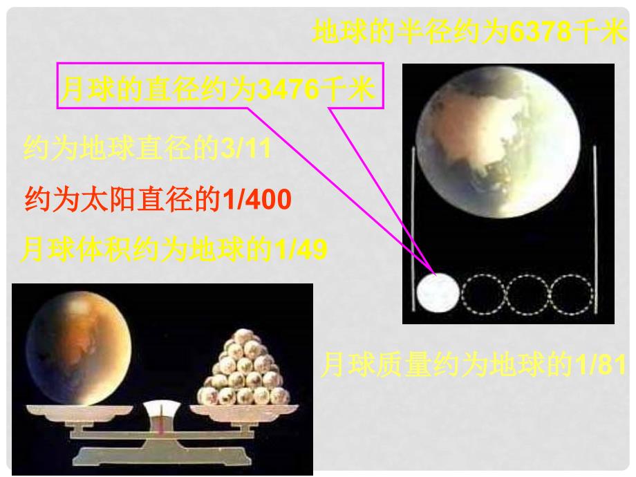 高中地理 第二章 太阳系与地月系 2.2 月球和地月系（第1课时）课件 新人教版选修1_第4页