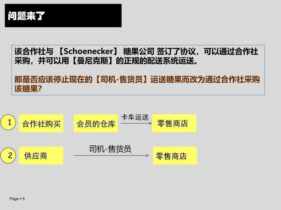 物流管理案例分析曼尼克斯系统课件_第5页