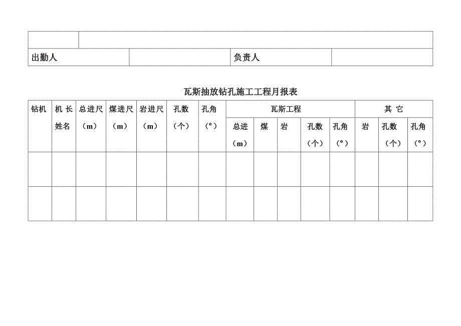 瓦斯抽放相关表格_第5页