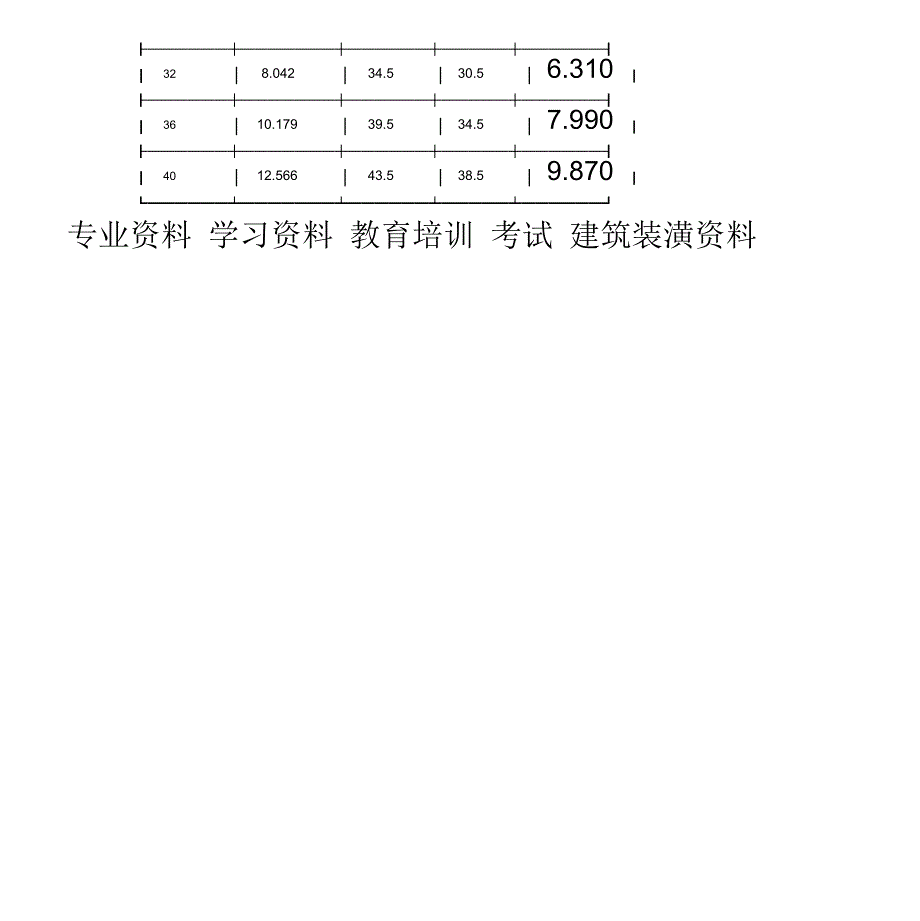 钢筋外径及单位重量_第2页