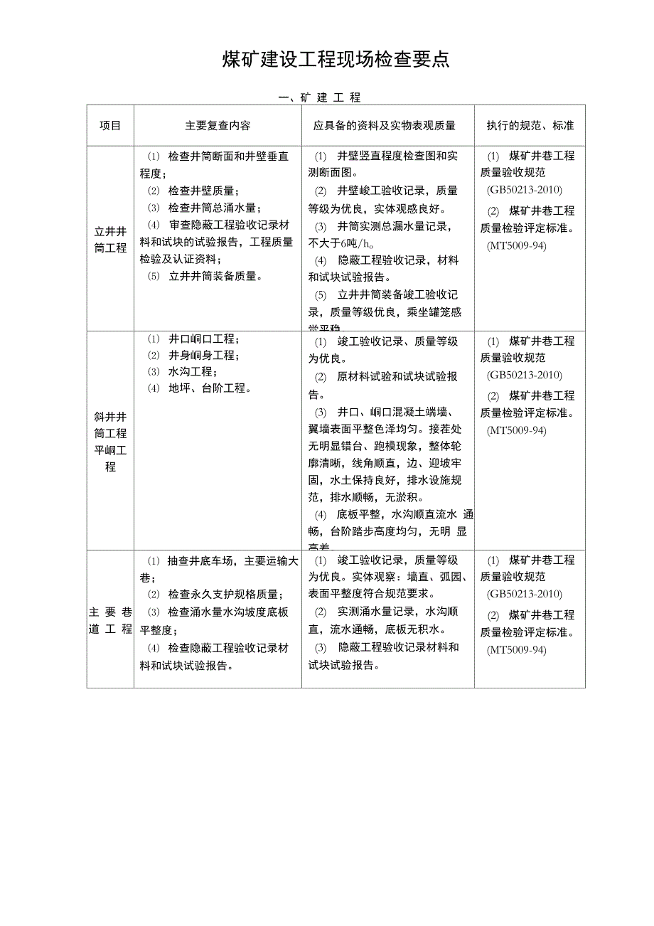 煤矿建设工程现场检查要点_第1页