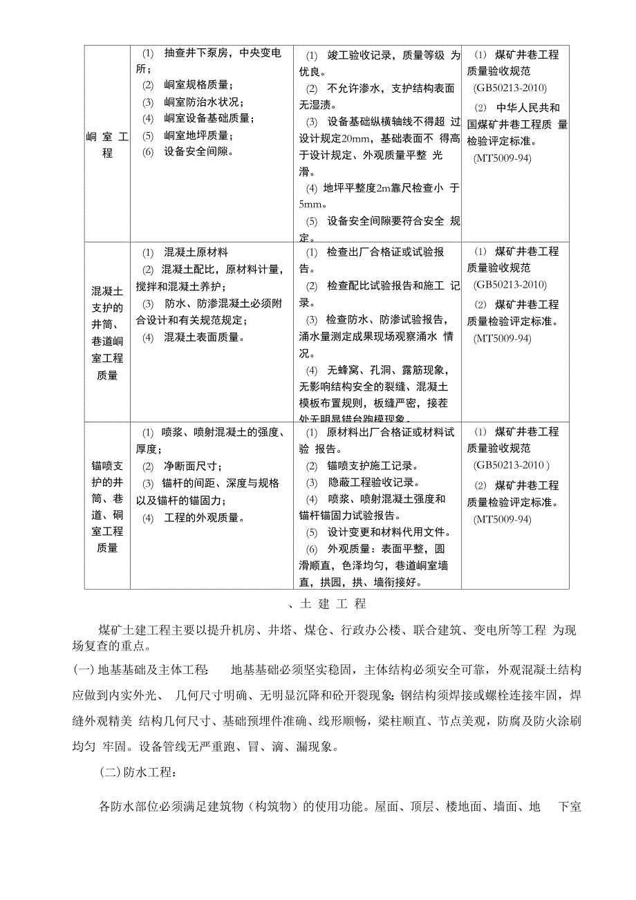 煤矿建设工程现场检查要点_第2页