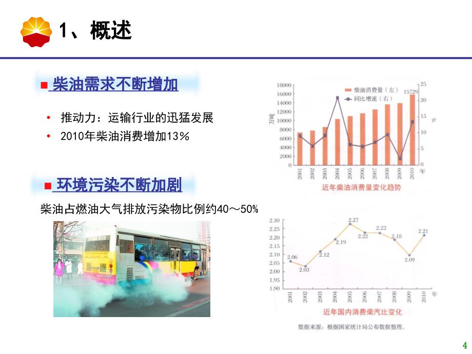 柴油加氢技术材料ppt课件_第4页