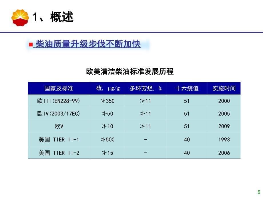 柴油加氢技术材料ppt课件_第5页