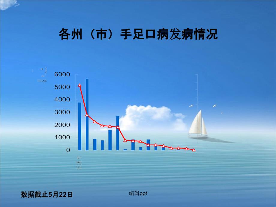 201x年云南省手足口病疫情分析_第3页