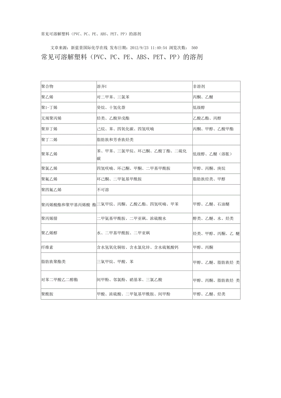 常见塑料的溶剂_第1页