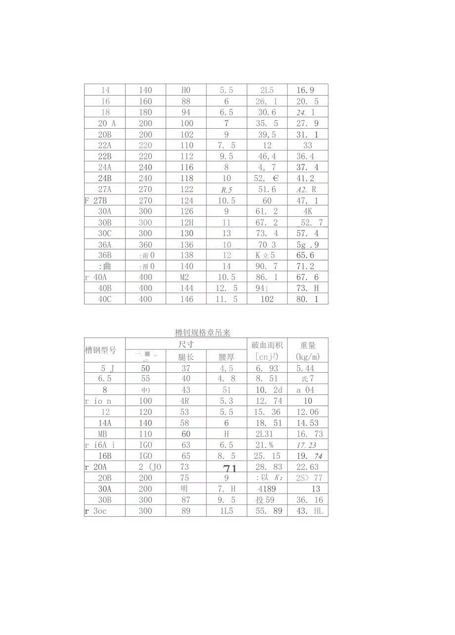 钢筋理论重量查询表_第3页