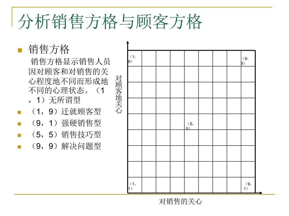 第一访问顾客_第5页