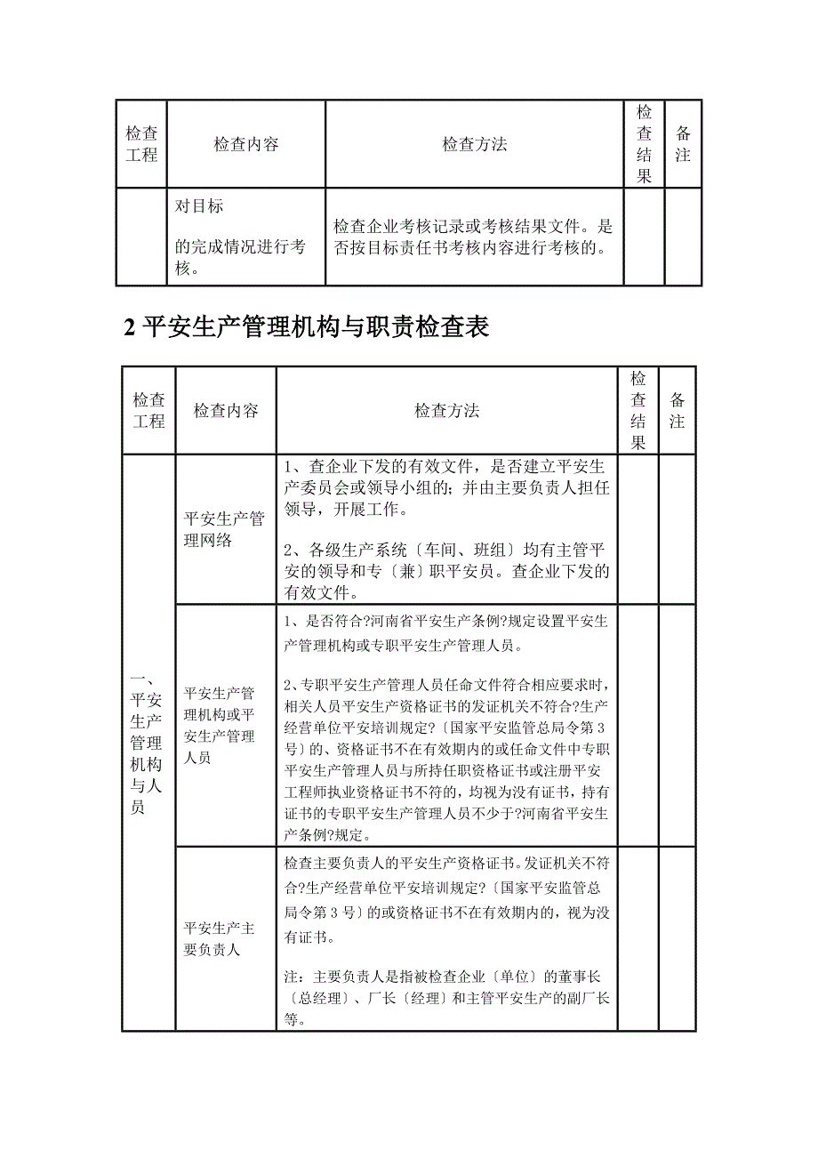 电厂安全检查表_第2页