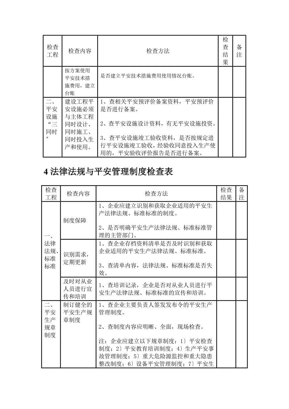 电厂安全检查表_第5页