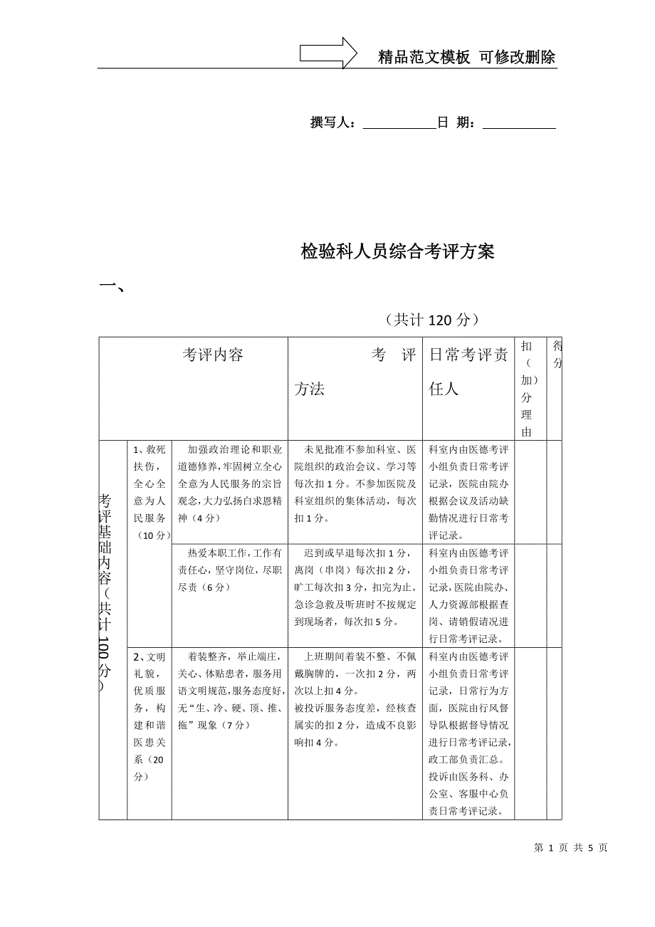 检验科员工考评方案_第1页