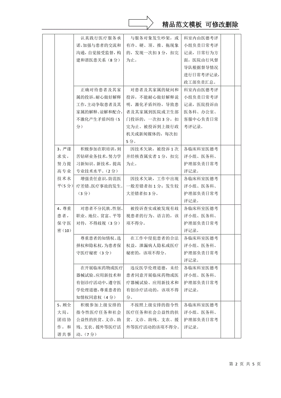 检验科员工考评方案_第2页