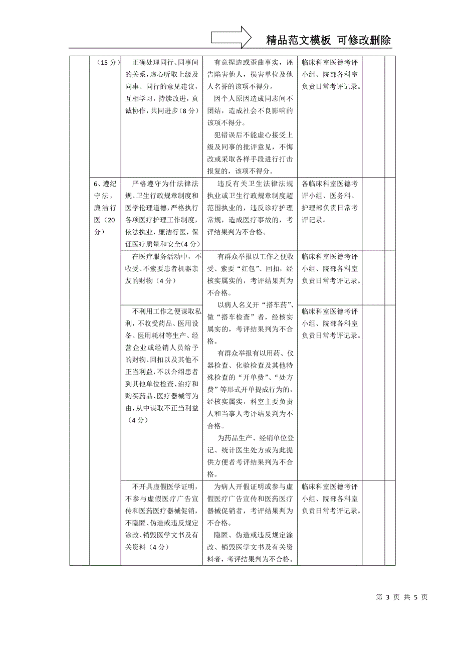 检验科员工考评方案_第3页