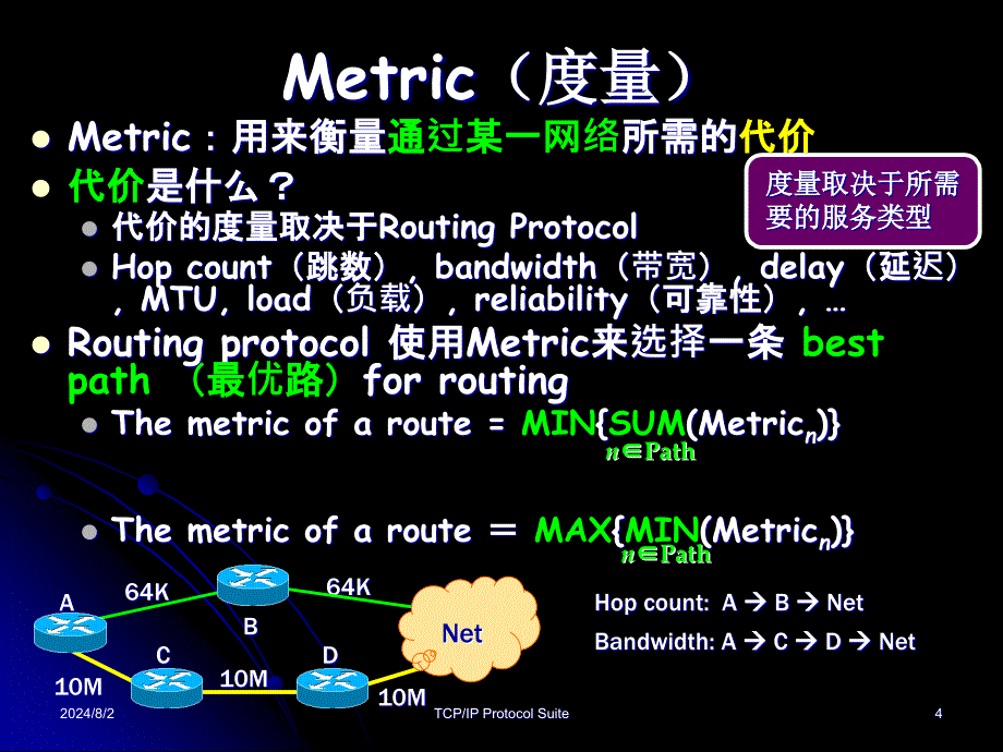 TCPIP协议原理教学课件：Chapter 11 Routing Protocol_第4页