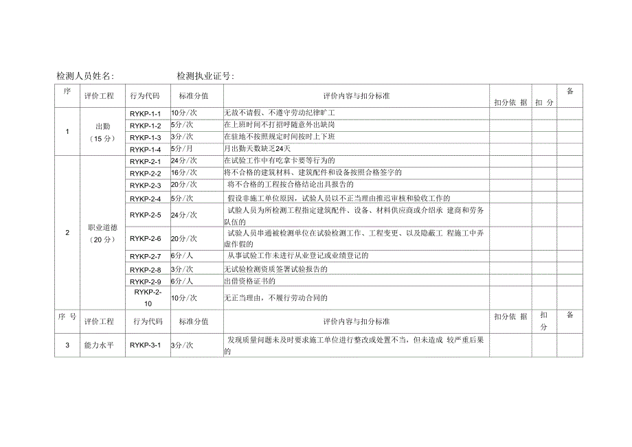 公路工程监理公司项目考核制度.docx_第2页