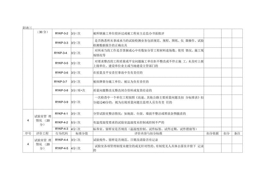 公路工程监理公司项目考核制度.docx_第5页