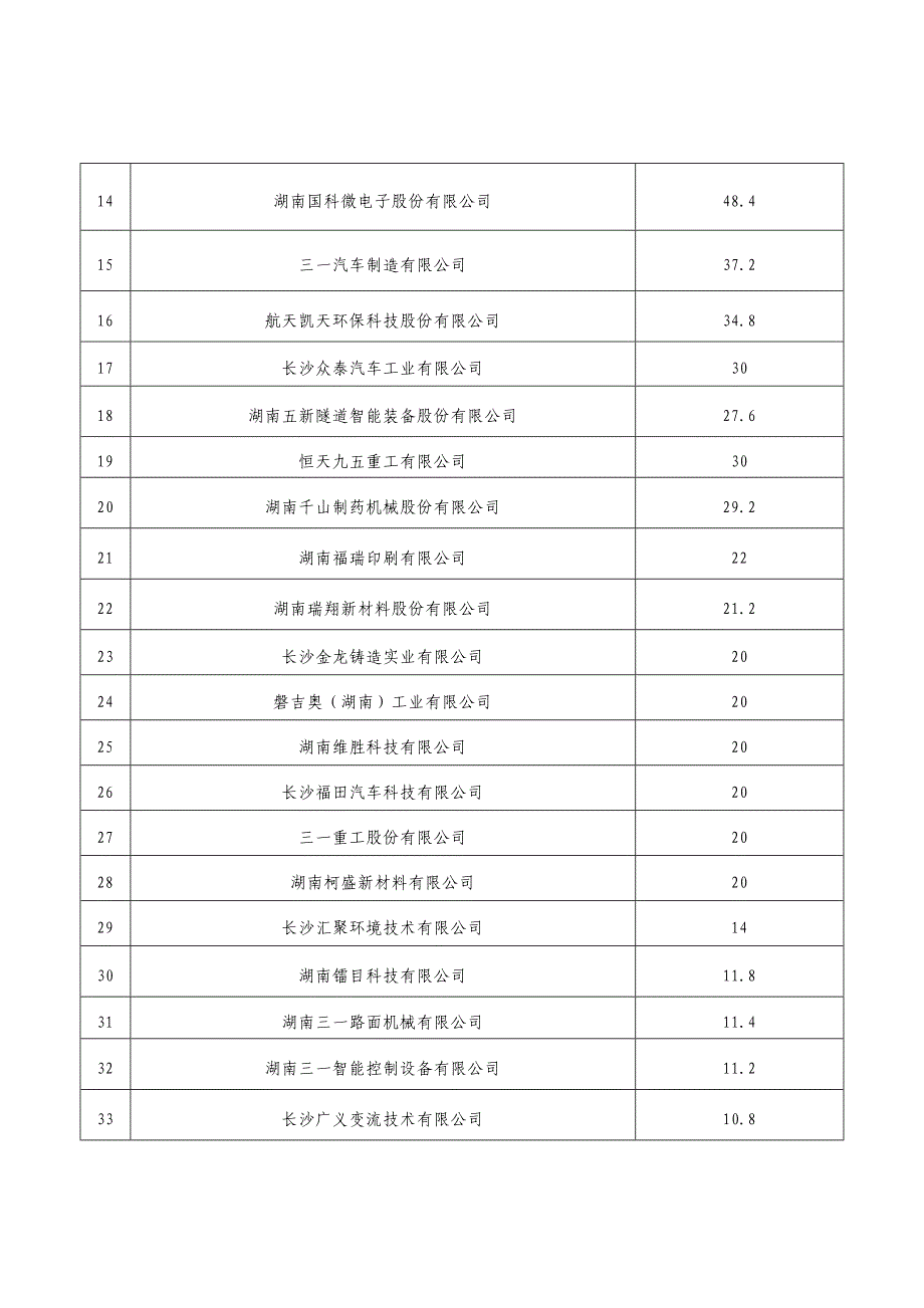 加快科技创新助推产业升级政策资金安排方案_第2页