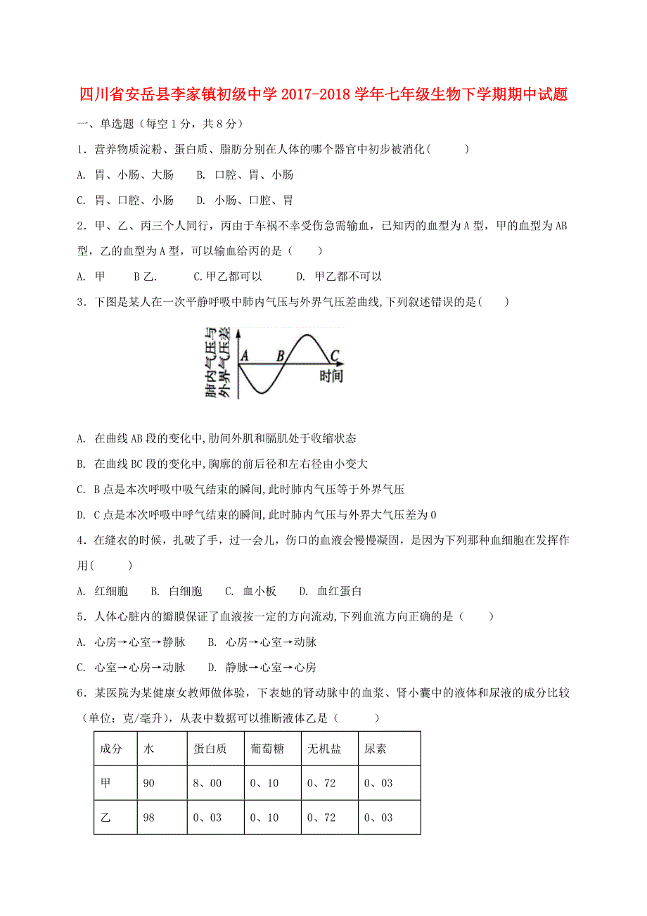 四川省安岳县李家镇20172018学年七年级生物下学期期中试题无答案新人教版_第1页