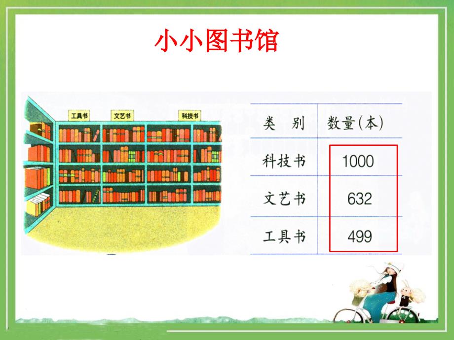 2、《1000以内数的大小比较》PPT_第2页