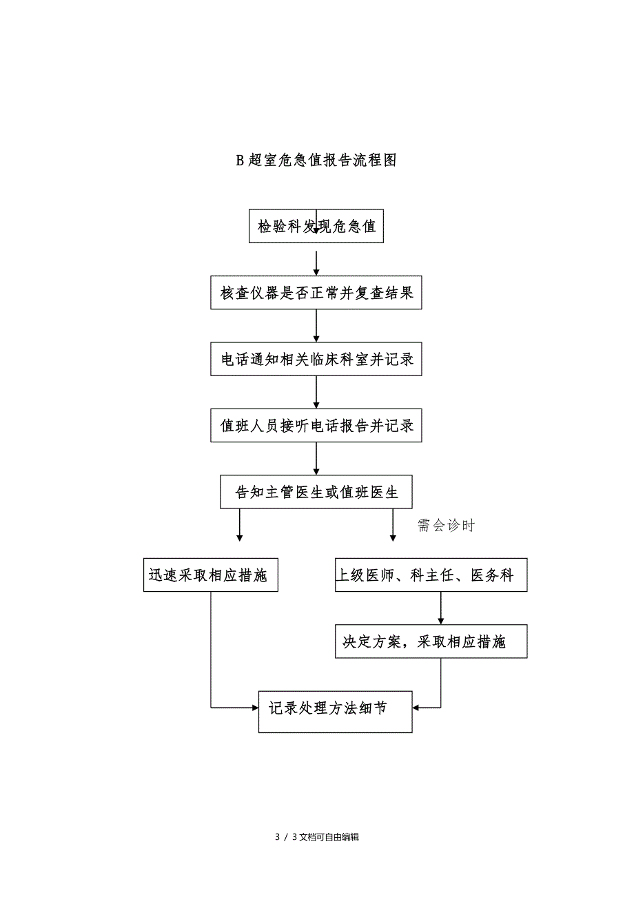 B超室危急值报告制度、程序及流程图_第3页