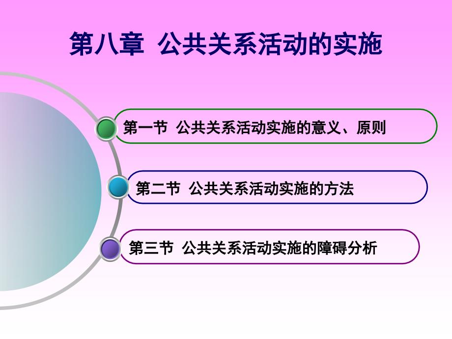 公共关系活动的实施专题培训课件_第2页