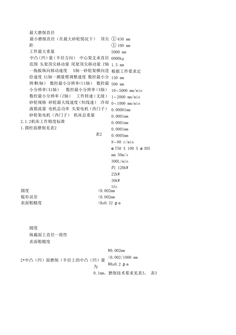 提高冷轧辊的使用率_第2页