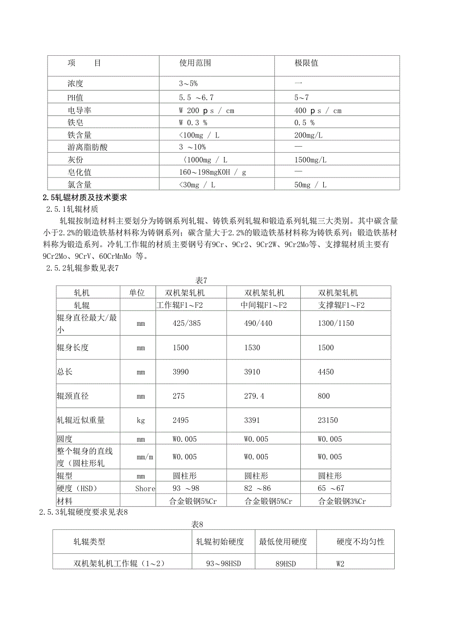 提高冷轧辊的使用率_第4页