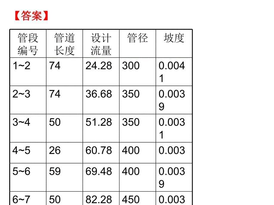 给水工程习题及案例_第5页