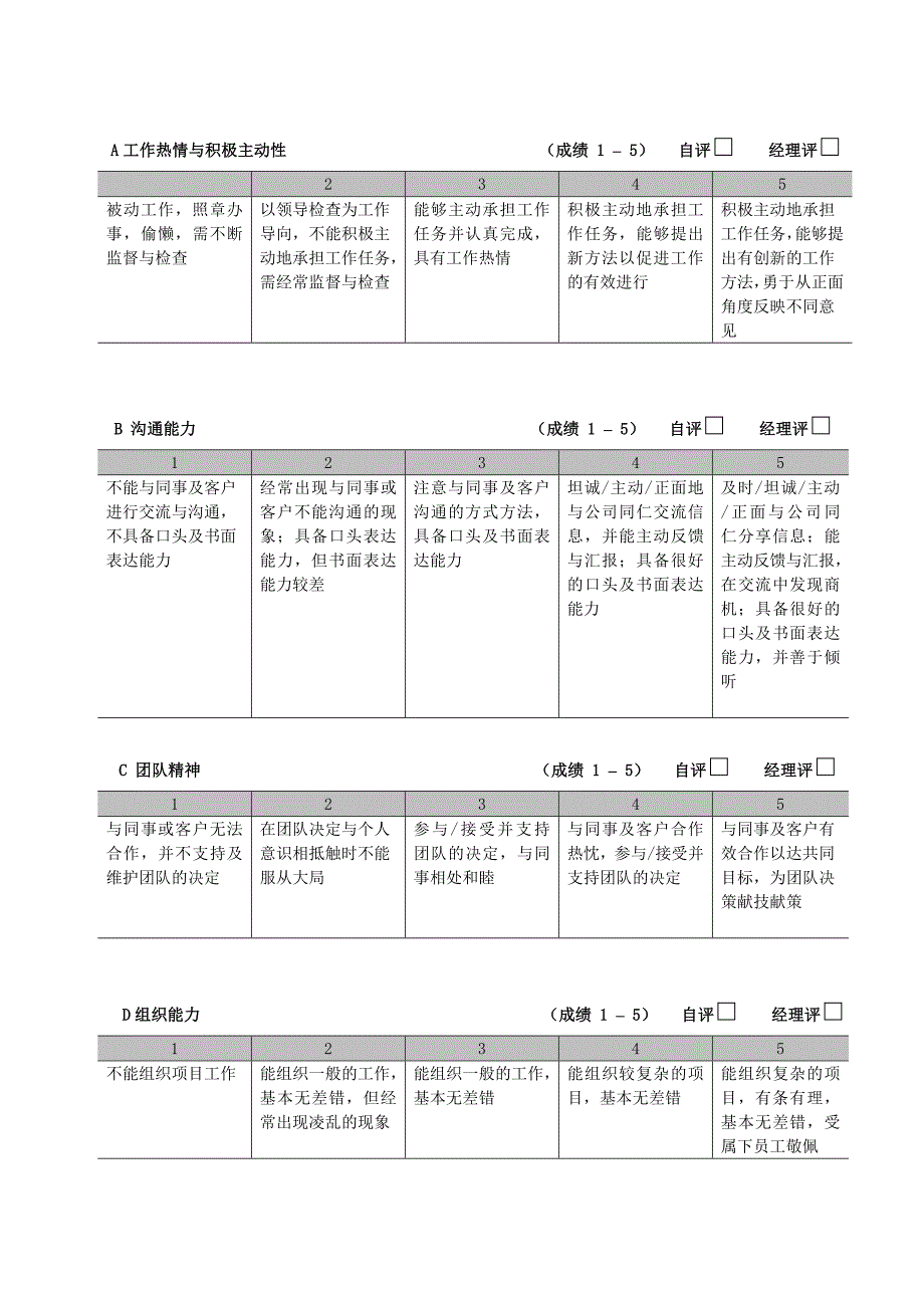 员工个人能力考评及能力促进计划.doc_第2页