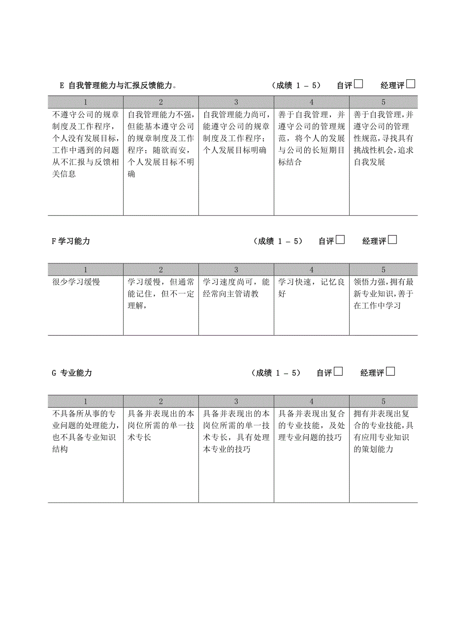 员工个人能力考评及能力促进计划.doc_第3页