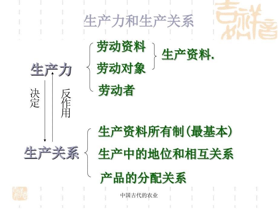 中国古代的农业课件_第5页